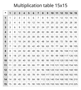 15x15 multiplication table chart for kids learning