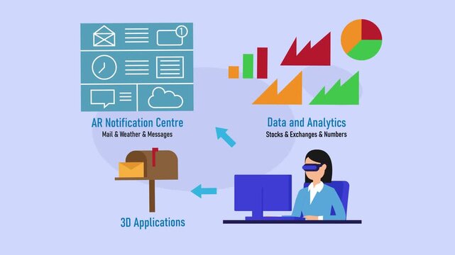 Augmented Reality Business Interface with AR Notifications and Data Analytics cartoon animation