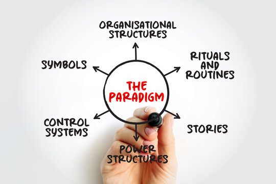 THE PARADIGM cultural web diagram. Categories show organisational structures, rituals, routines, stories, power structures, control systems, and symbols. Hand drawing the management model