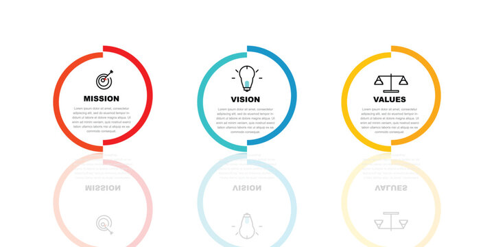Professional corporate company statement infographic template containing red light blue and yellow circle options for mission vision and values