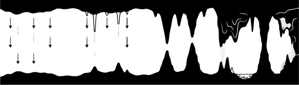 Cross section diagram of cave formation showing stalactites and stalagmites growth process