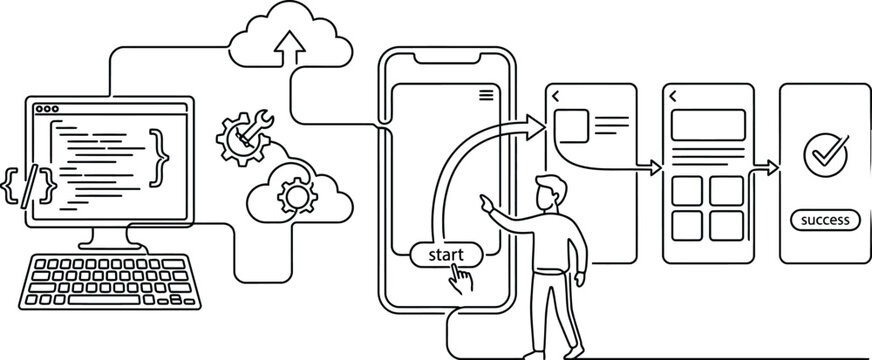 App Development Workflow: Coding, Cloud, Mobile UI Design, and Testing