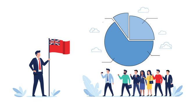 Leader holds a flag next to a large blue pie chart as a diverse group of employees watch symbolizing market share and success.
