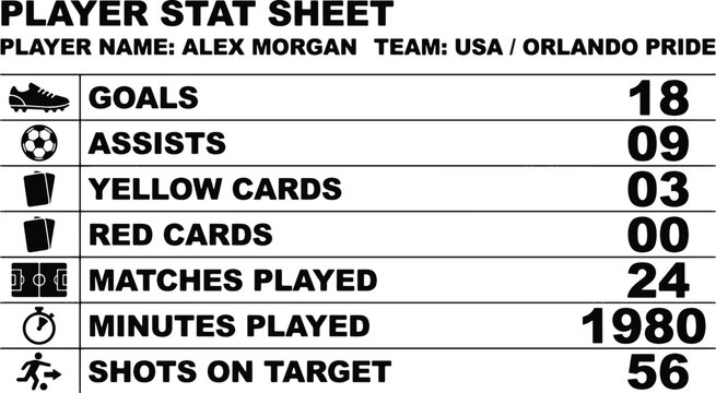 Professional player stat sheet table with soccer icon graphics detailing goals and matches played data.