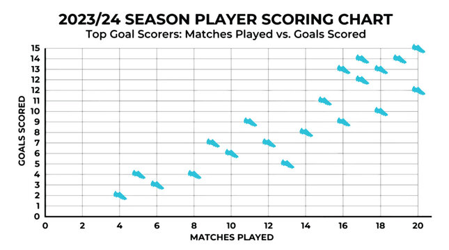 2023 24 season player scoring chart top goal scorers matches played vs goals scored player performance.