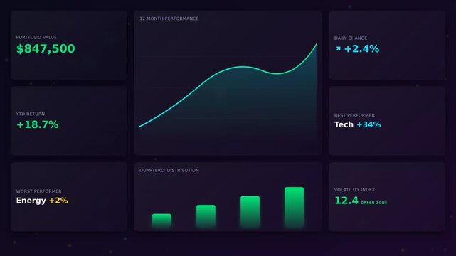 Dynamic motion video showcasing financial data analysis with animated graphs and charts illustrating market trends and growth patterns for business insights.