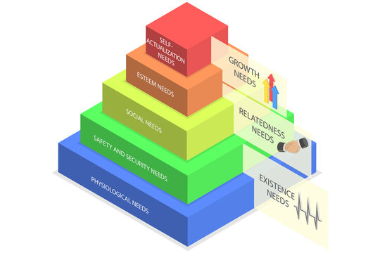 3D Isometric Flat  Illustration of ERG Theory, Pyramid Diagram, Visual Representation Of Motivation