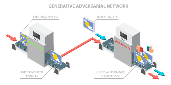 3D Isometric Flat  Illustration of Generative Adversarial Network, Outline Diagram for AI Image Recognition