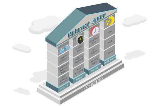 3D Isometric Flat  Illustration of Healthy Sleep, Key Elements Foundation as Environment, Routine, Lifestyle, Mindset, And Habits.