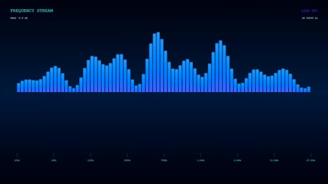 A blue glow of realtime data streaming captured within a digital monitor interface showing animated frequency bars pulsing in sync with changing sound wave input amplitude