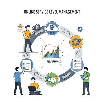 Online Service Level Management Infographic Illustration.