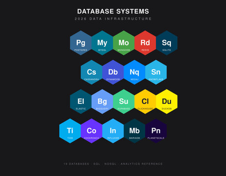 Database Systems 2026 &mdash; 19 Data Infrastructure Hexagonal Vector Chart