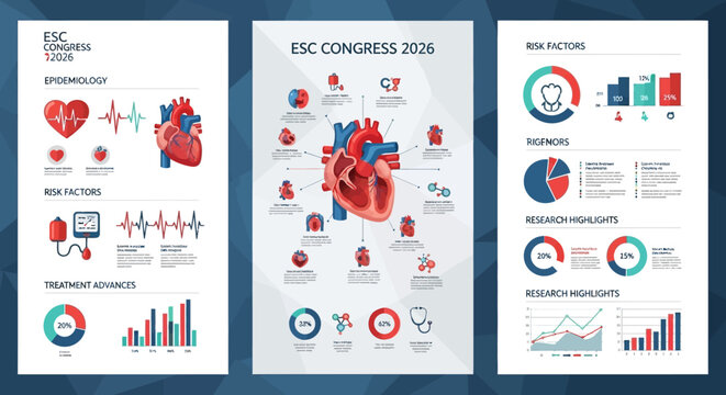 Digital Healthcare Conference Vector Composition on Cardiovascular Health A comprehensive visual overview of ESC Congress 2026, highlighting epidemiology, risk factors, and treatment advancements