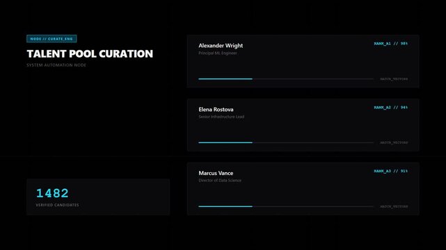 Talent pool curation dashboard animation with data and lists