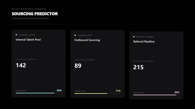 Digital sourcing predictor dashboard showing rising data counters