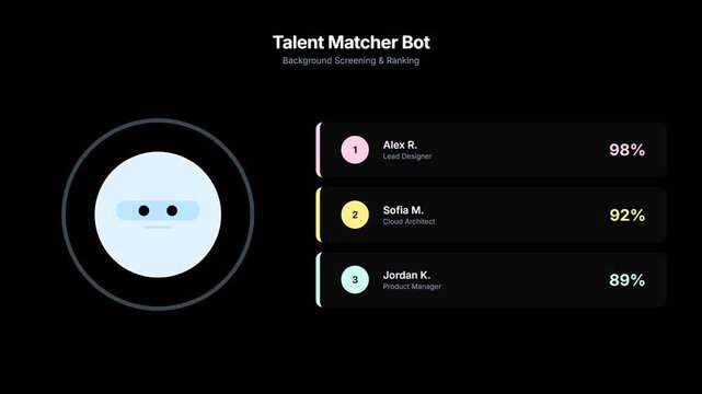 Ai talent matcher bot interface showing candidate ranking scores
