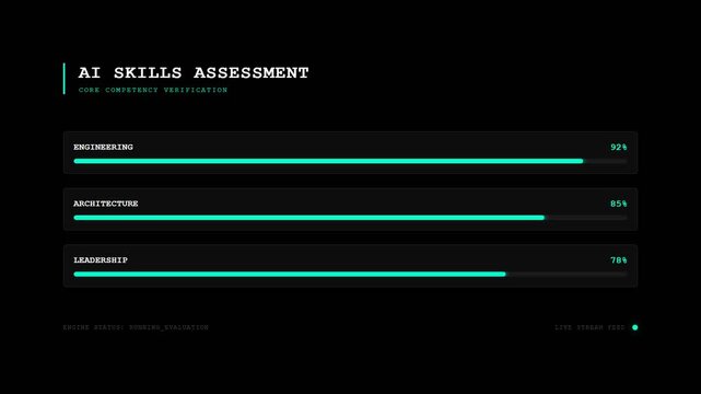 Ai skills assessment dashboard animation with progress bars
