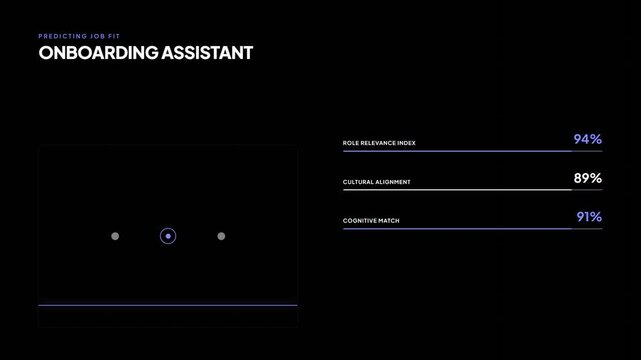 Digital onboarding assistant interface with animated progress bars