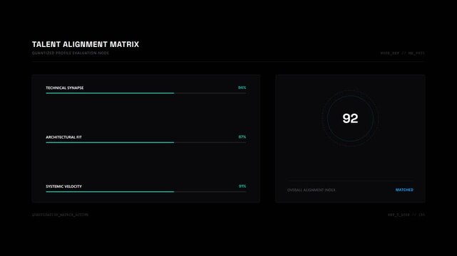 Business talent alignment matrix dashboard with animated metrics