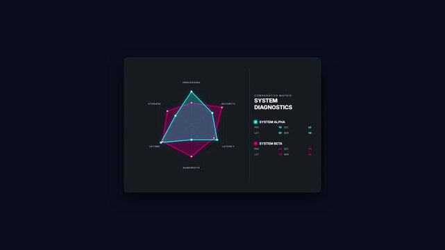 Dynamic radar chart visualizing data analytics in a high tech interface