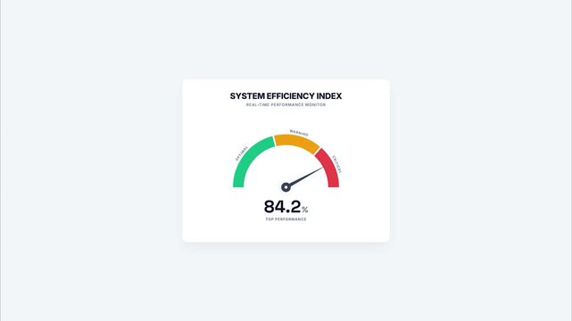 Performance gauge animation showing index value rising to 84.1 percent