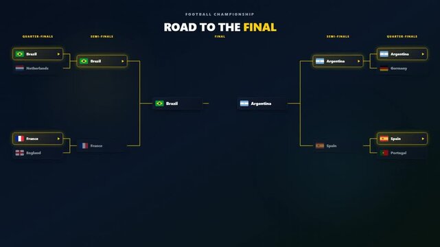 Football championship knockout bracket animation with team flag road to final and champion