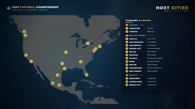 Football championship host city map animation with stadium location across three nation