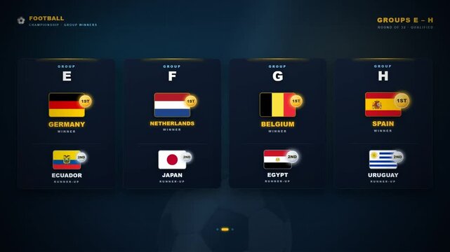 Football championship group winner and runner up team flag animation for knockout qualification