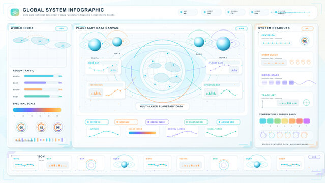 Wide pale technical infographic dashboard with planetary data canvas, world index maps, orbit diagrams, charts, and system readout panels