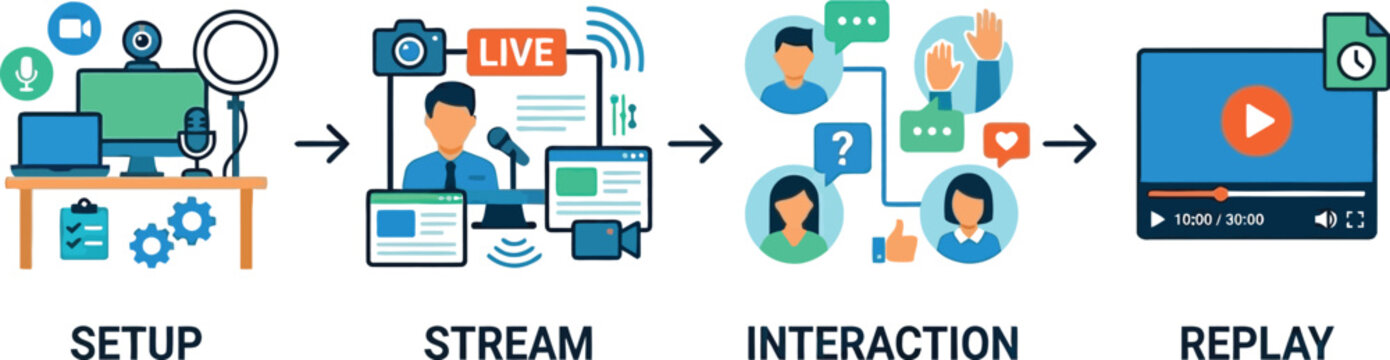 Streaming icons depict the stages of live broadcasting and social.