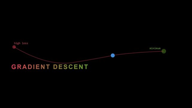 4K Machine Learning Gradient Descent Optimization Function Curve
