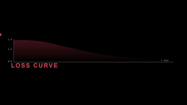 4K Mathematical Sigmoid S-Curve Activation Function Graph