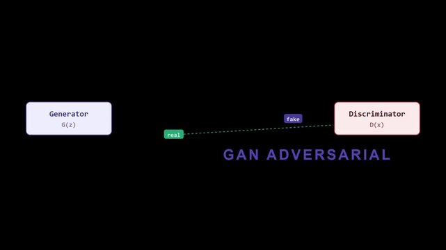 4K Generative Adversarial Network GAN AI Model Infographic