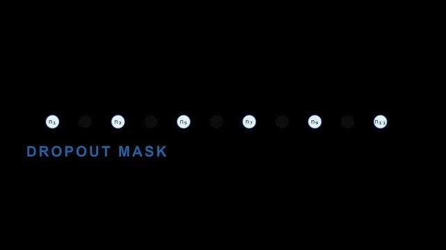 4K Deep Learning Dropout Mask Neural Network Regularization