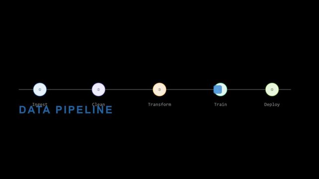 4K Cloud Computing Data Pipeline Workflow Architecture Diagram
