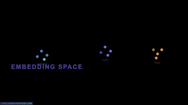 4K High Dimensional Embedding Space Data Vector Visualization