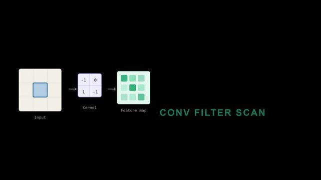 4K Convolutional Filter Scan CNN Image Processing Graphic