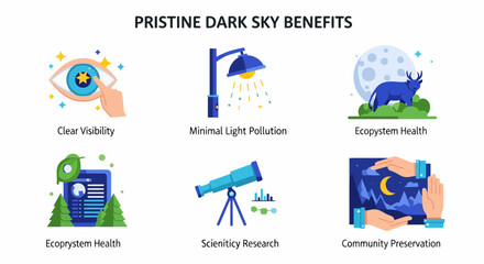 Fototapeta premium Dark Sky Benefits Illustration Featuring Eye, Light, Wolf, and Telescope.