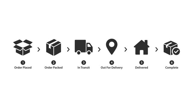 Order tracking timeline infographic displaying six stages of package delivery from placement to completion