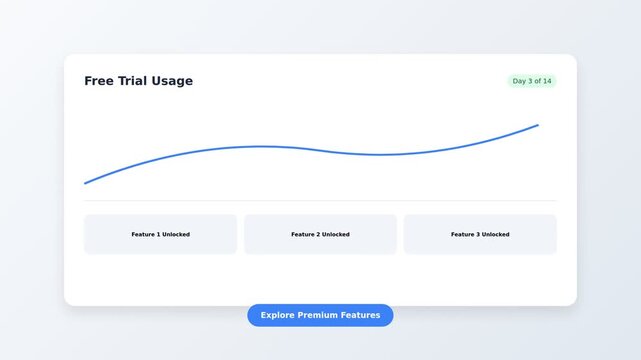 Product analytics and trial status user interface dashboard animation. Clean flat design motion graphics for SaaS application. Modern digital interface layout for software onboarding 