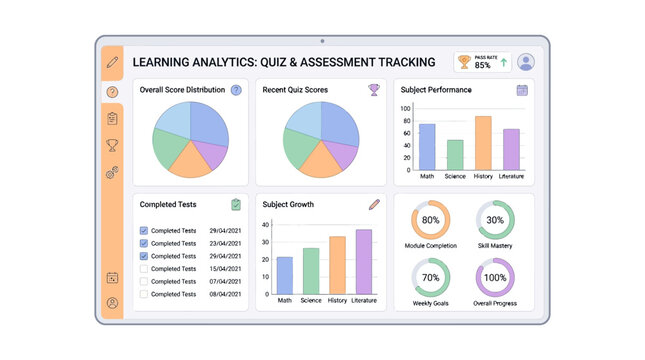 Quiz Assessment Analytics Dashboard Vector Illustration with Score Distribution Charts, Test Tracking Cards and Education Data Interface