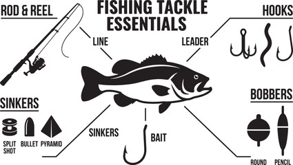 Fishing Tackle Essentials Infographic Silhouette Vector Illustration © Open Expression