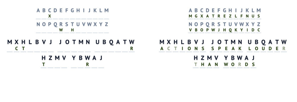 Substitution cipher cryptogram puzzle with answer. Educational worksheet showing how to decode encrypted secret text message using alphabet key table for logic games, school and cybersecurity.