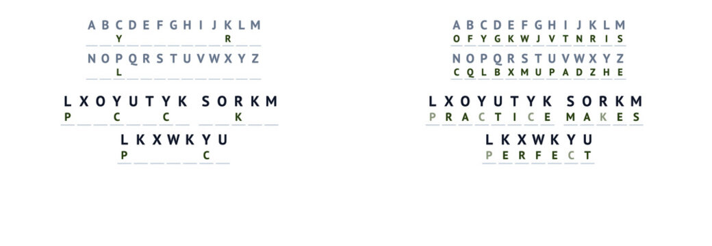 Substitution cipher cryptogram logic puzzle with answer. Educational worksheet for decoding encrypted secret text message Practice Makes Perfect using alphabet key table for school and games.