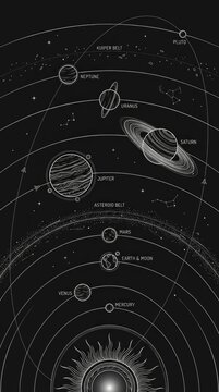 Solar System Map
