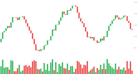 Obraz premium Financial candlestick chart showing stock market price fluctuations with green and red bars and a volume indicator at the bottom