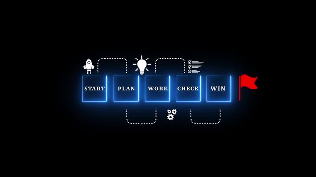 Success strategy concept with hand arranging black background labeled Start, Plan, Work, Check, and Win, symbolizing goal achievement, business process improvement, and project management workflow..