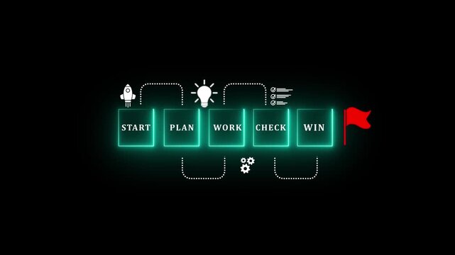 Success strategy concept with hand arranging black background labeled Start, Plan, Work, Check, and Win, symbolizing goal achievement, business process improvement, and project management workflow..