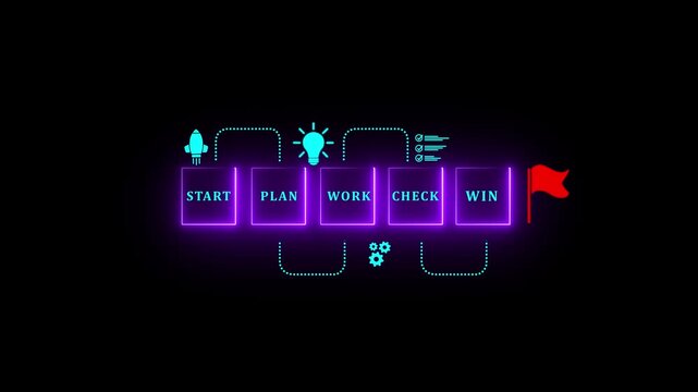 Success strategy concept with hand arranging black background labeled Start, Plan, Work, Check, and Win, symbolizing goal achievement, business process improvement, and project management workflow..