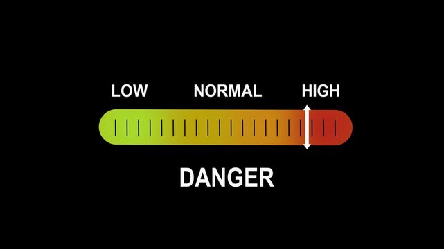 Dynamic danger level indicator gauge animation with moving slider moving from low to risk zones for industrial safety monitoring, risk assessment, and critical system alert